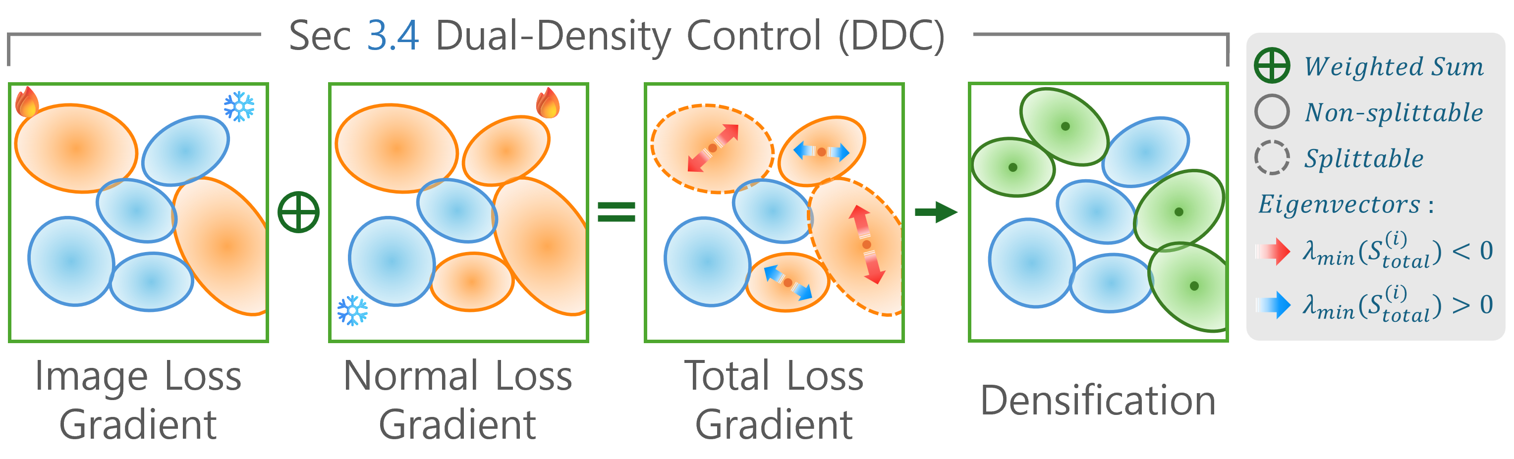 Detailed view of Dual-Density Control module