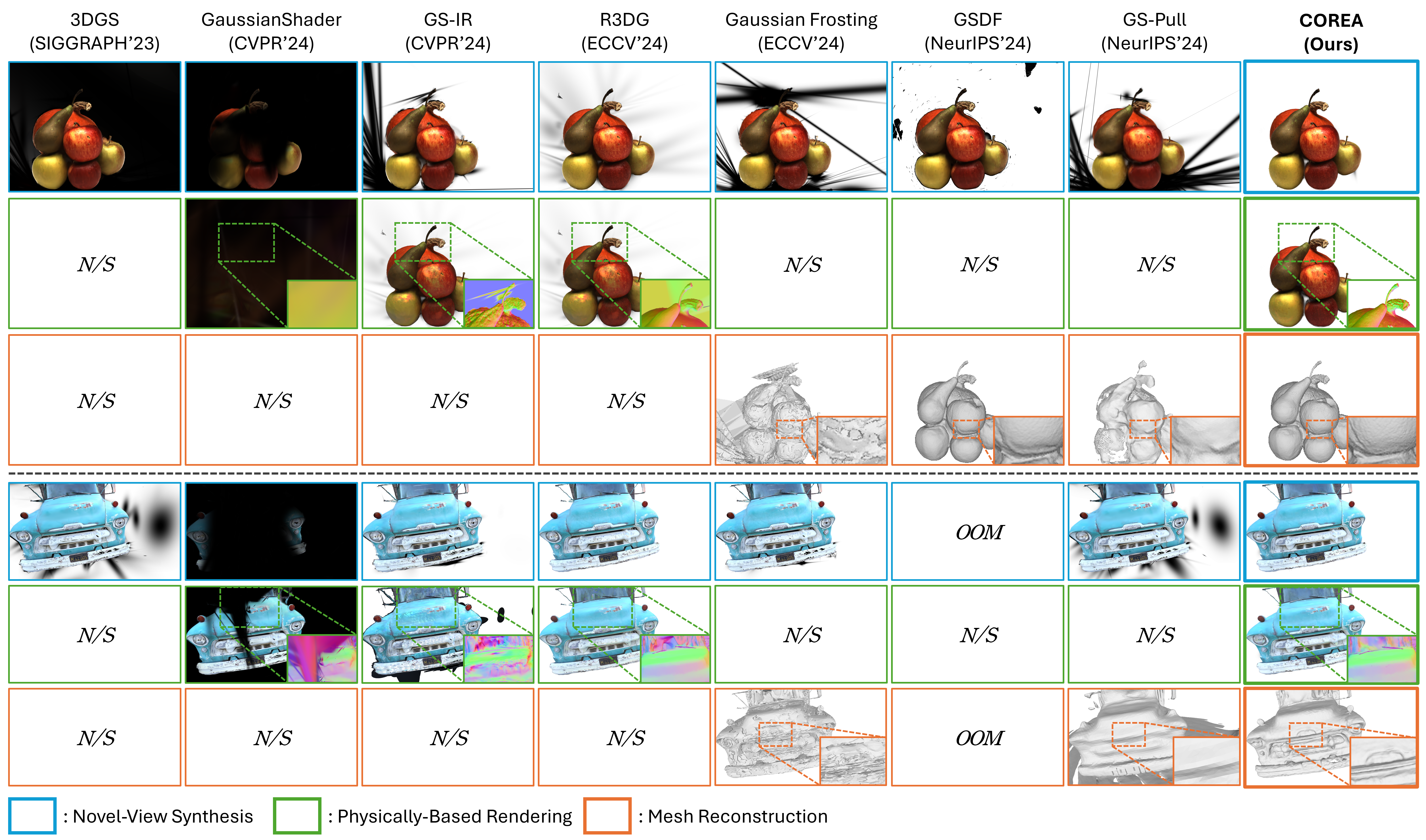 Qualitative results (NVS)