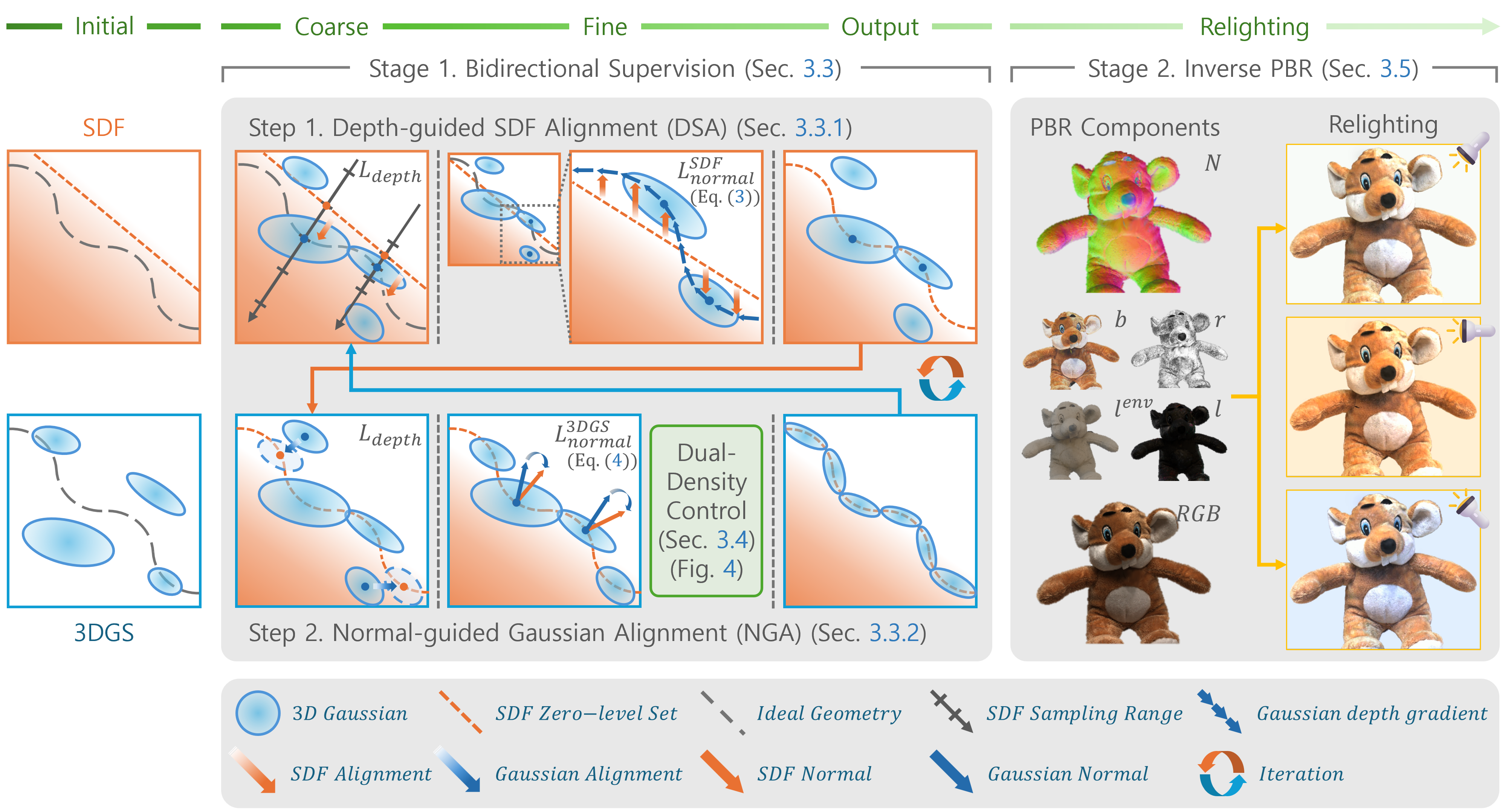 Overview of the COREA framework