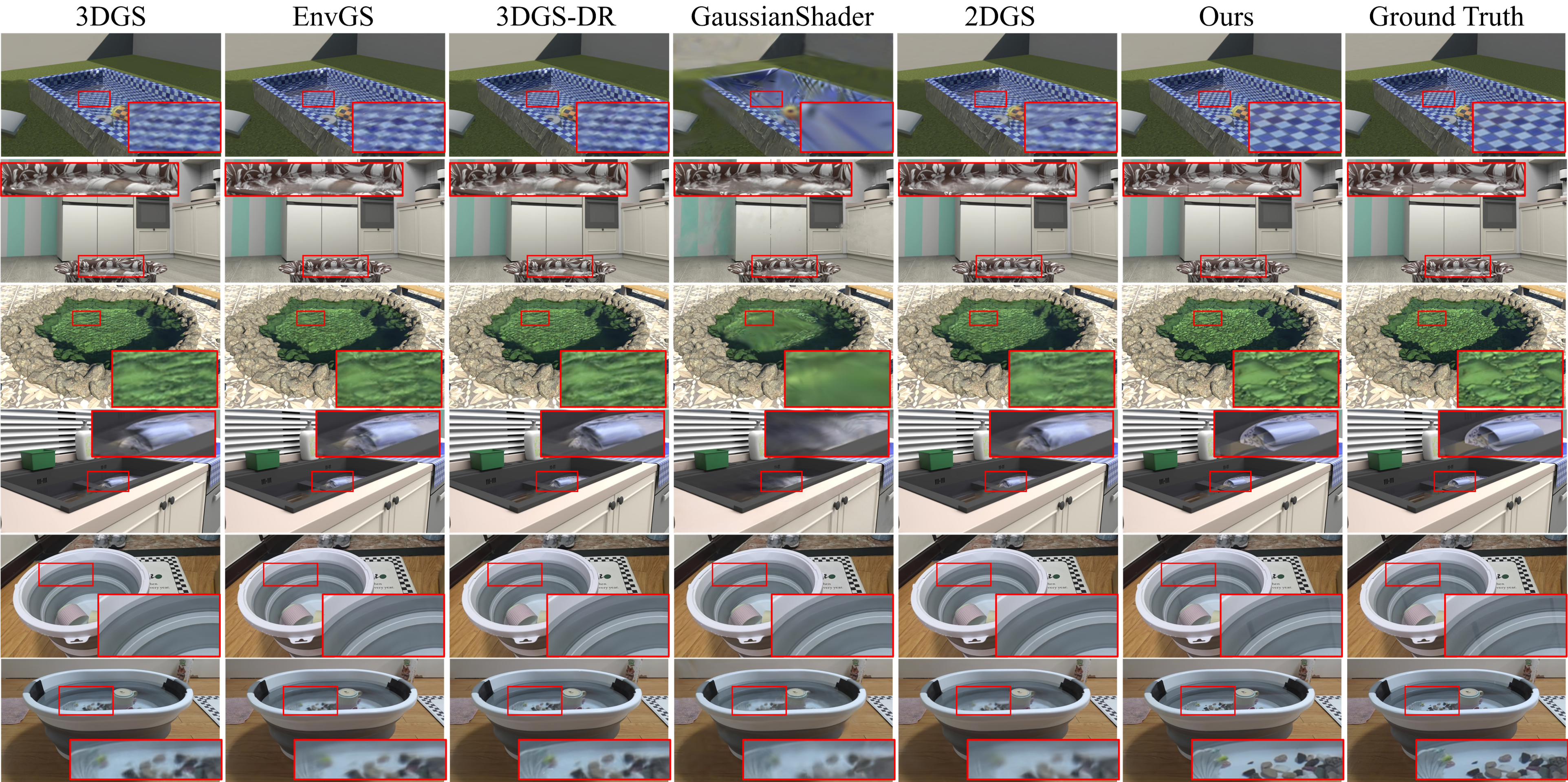 Qualitative result 2